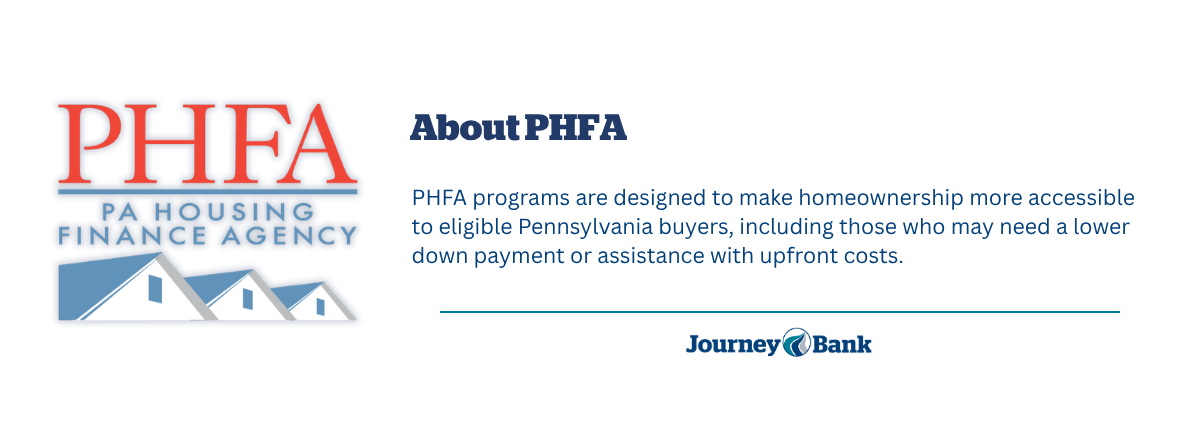 PHFA PHFA