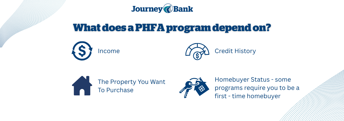 phfa loan what does it depend on phfa loan what does it depend on