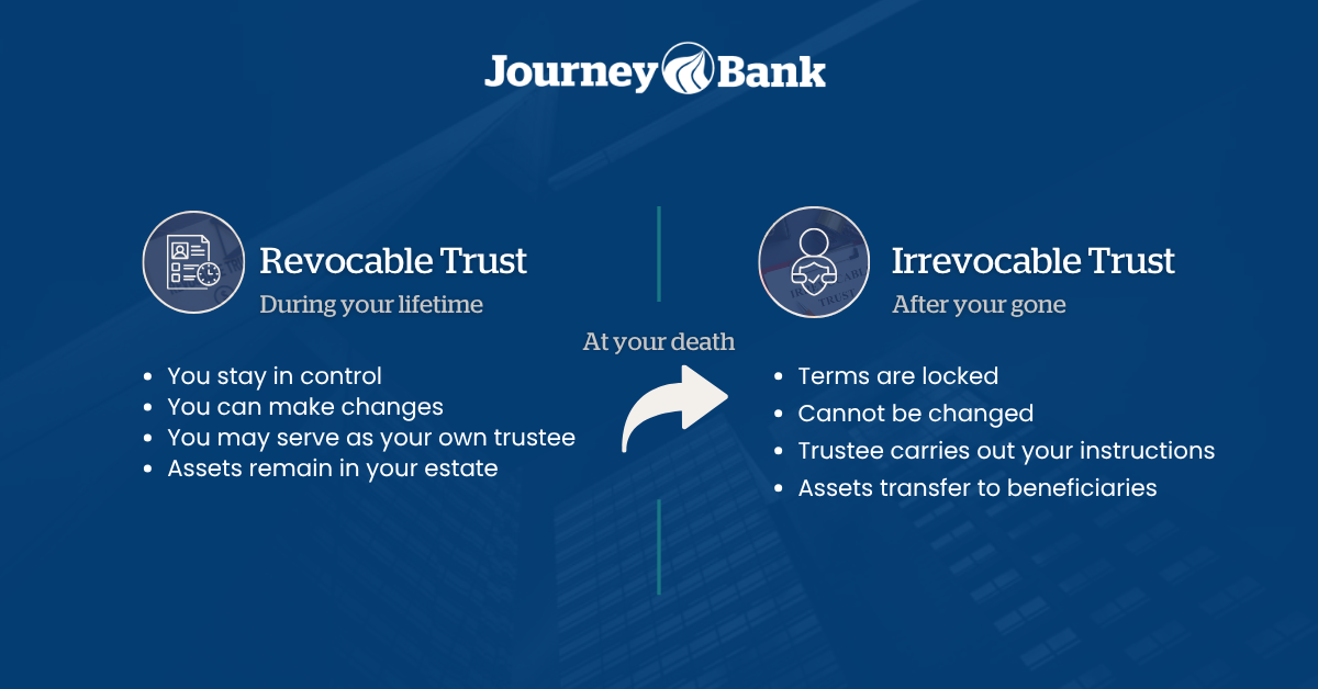 Journey Bank Revocable Trust vs Irrevocable Trust Journey Bank Revocable Trust vs Irrevocable Trust graphic