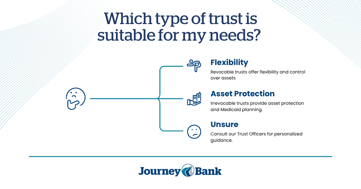 Journey Bank Types of Trust Which type of trust is suitable for my needs? graphic chart