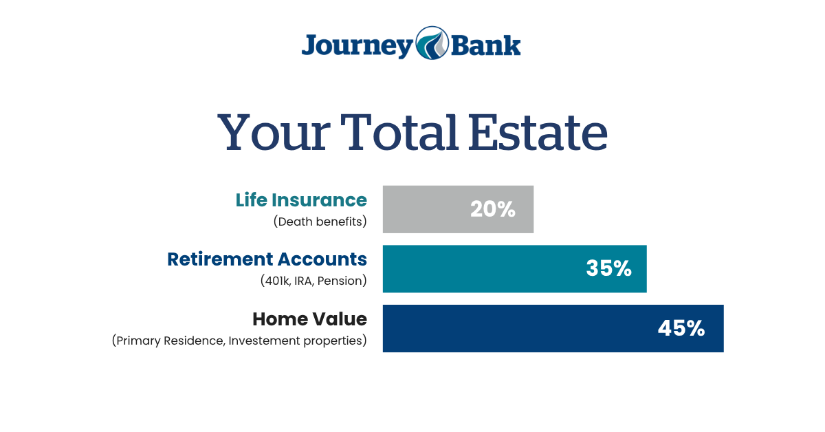 null Your Total Estate Bar Chart Graphic