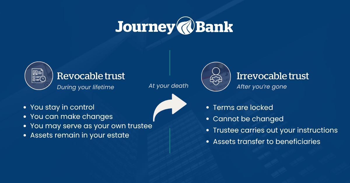 Trust Comparison Trust Comparison