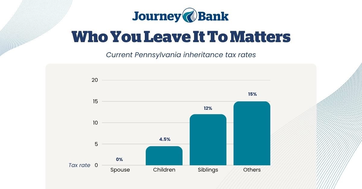 Who You Leave It To Matters Who You Leave It To Matters