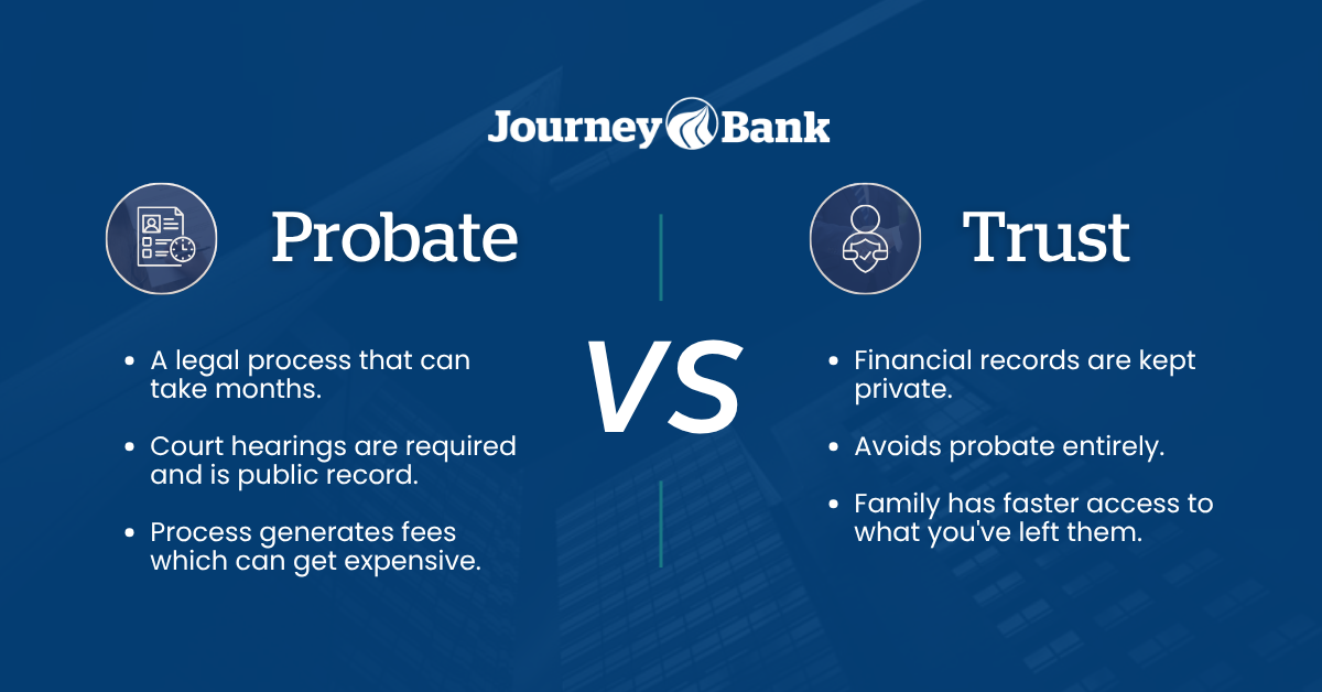 Probate vs Trust Probate vs Trust Comparison Graphic
